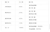 2024年广东教师资格《信息技术学科知识与教学能力》（初级中学）考试大纲