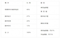 2024年广东教师资格《物理学科知识与教学能力》（高级中学）考试大纲