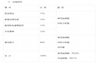 2024年广东教师资格中学《综合素质》考试大纲