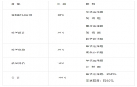 2024年广东教师资格证《化学学科知识与教学能力》（高级中学）考试大纲