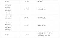 2024年广东教师资格《语文学科知识与教学能力》（初级中学）考试大纲