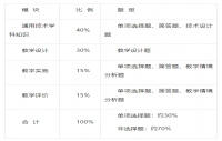 2024年广东教师资格《通用技术学科知识与教学能力》（高级中学）考试大纲