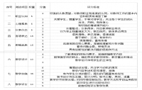 广东省中学教师资格面试大纲