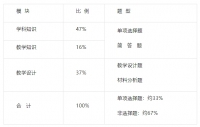 2024年广东教师资格证《生物学科知识与教学能力》（初级中学）考试大纲