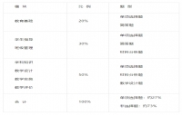 2024年广东教师资格小学《教育教学知识与能力》考试大纲