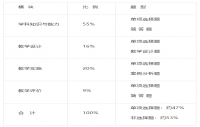 2024年广东教师资格《体育与健康学科知识与教学能力》（高级中学）考试大纲