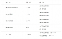 2024年广东教师资格《体育与健康学科知识与教学能力》（初级中学）考试大纲