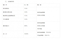 2024年广东教师资格小学《综合素质》考试大纲