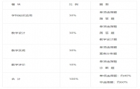 2024年广东教师资格证《化学学科知识与教学能力》（初级中学）考试大纲