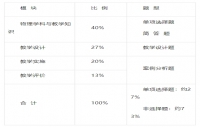 2024年广东教师资格《物理学科知识与教学能力》（初级中学）考试大纲