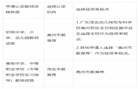 高州市2024年上半年中小学教师资格认定的公告