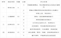 广东省小学教师资格面试大纲