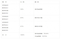 2024年广东教师资格《语文学科知识与教学能力》（高级中学）考试大纲