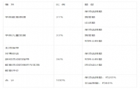 2024年广东教师资格幼儿园《保教知识与能力》考试大纲