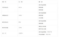 2024年广东教师资格证《数学学科知识与教学能力》（初级中学）考试大纲