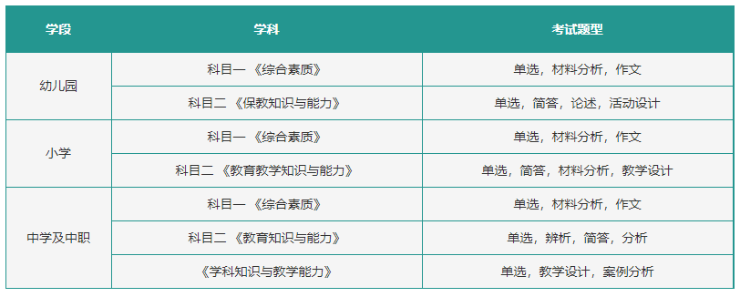 广东教师资格证笔试考试内容、及题型？