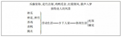 小学教师资格语文面试试讲稿：《乡下人家》