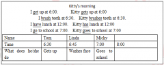 小学英语教师资格证面试试讲真题及解析：Kittys morning