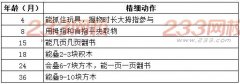 2016年下半年教师资格证考试真题及答案:幼儿综合素质