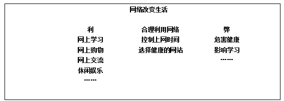 2018上半年小学政治教师资格证面试真题（第一批）板书设计4