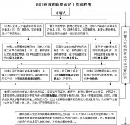 2020年广东省教师资格认定现场确认注意事项