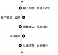 2020上半年广东幼儿教师资格证认定须知