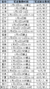 如何一次通过2020上半年教师资格证笔试？