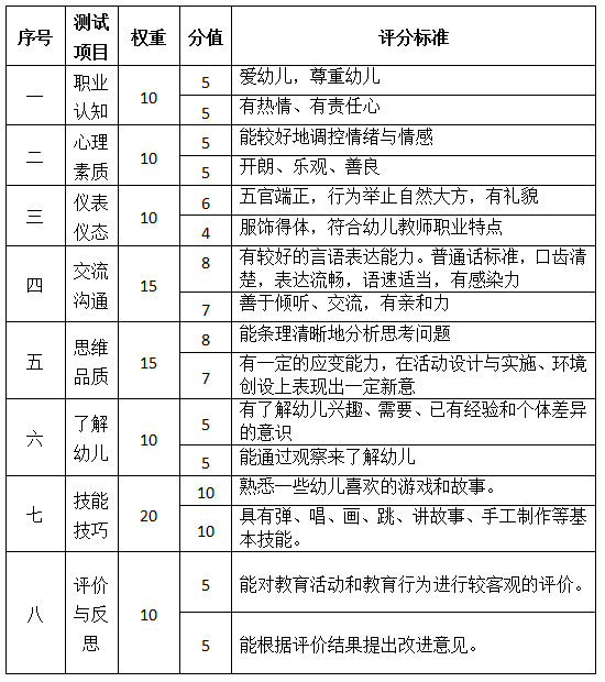 幼儿园教师资格考试面试大纲