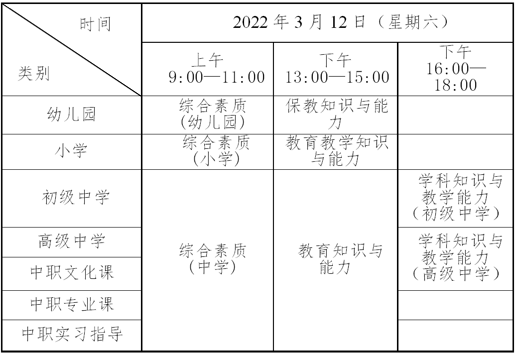 教师资格笔试考试科目及考试内容